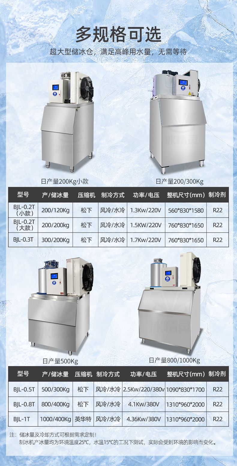 3多規(guī)格可選.jpg
